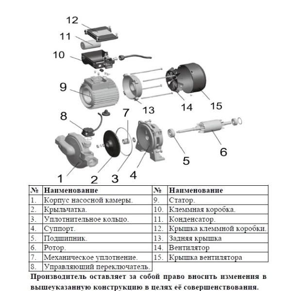 Сплит-системы Electrolux
