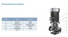 Насос вертикальный LEO LPP125-35-30/4