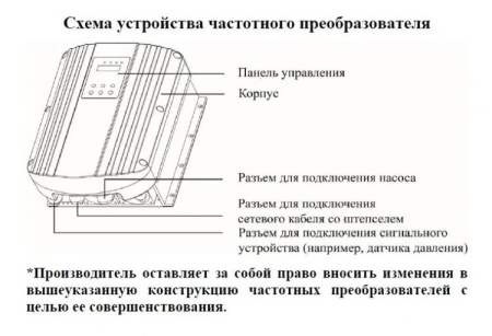 Частотный преобразователь Vodotok ЧП-0.75кВт