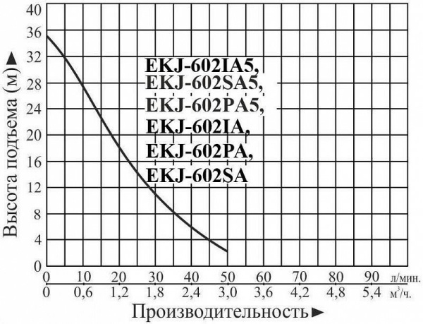 Сплит-системы Electrolux