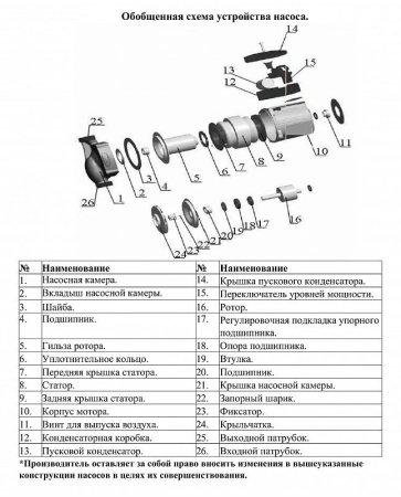 Циркуляционный насос LEO LRP 20-40/130