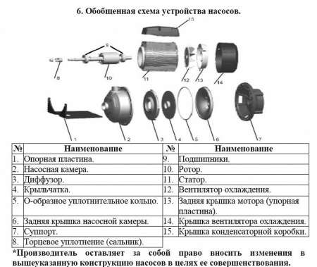 Насос одноступенчатый LEO AMSm 210/1.1