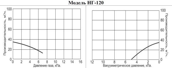Сплит-системы Electrolux