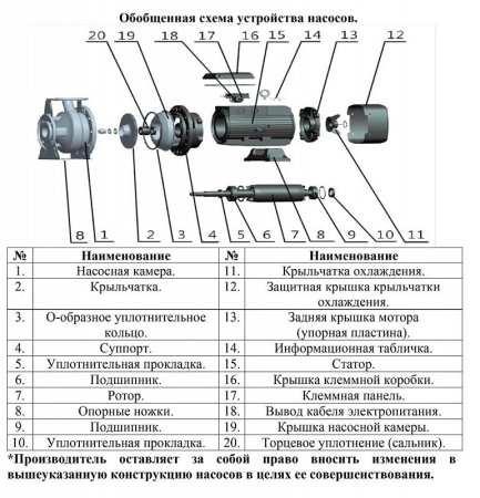 Насос поверхн. центроб. LEO XZS65-40-200/75
