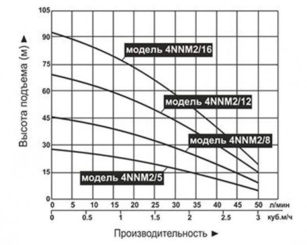 Сплит-системы Electrolux
