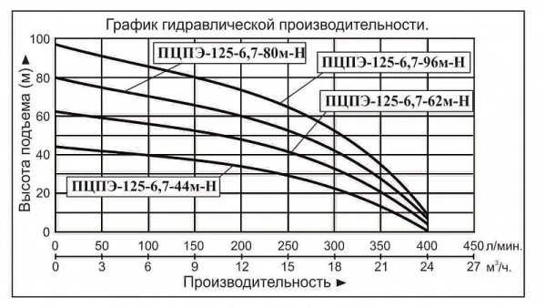 Сплит-системы Electrolux
