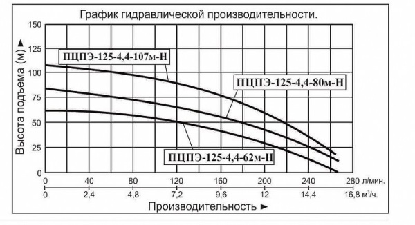 Сплит-системы Electrolux