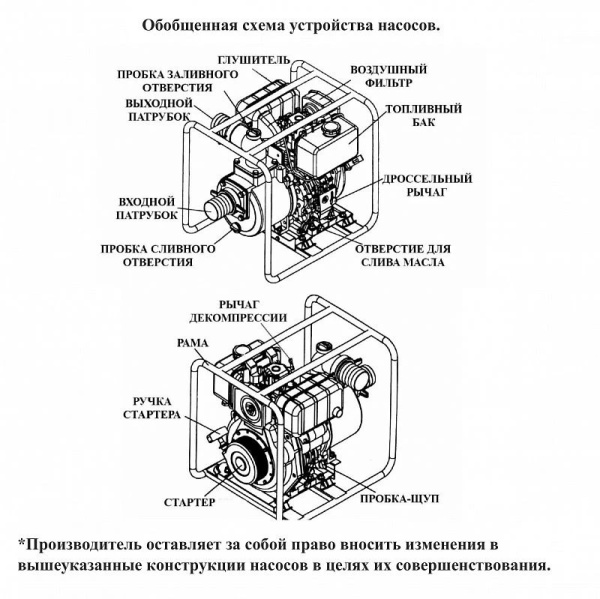 Сплит-системы Electrolux