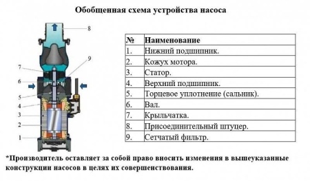 Насос для колодцев Vodotok QY 10-83/4-5.5