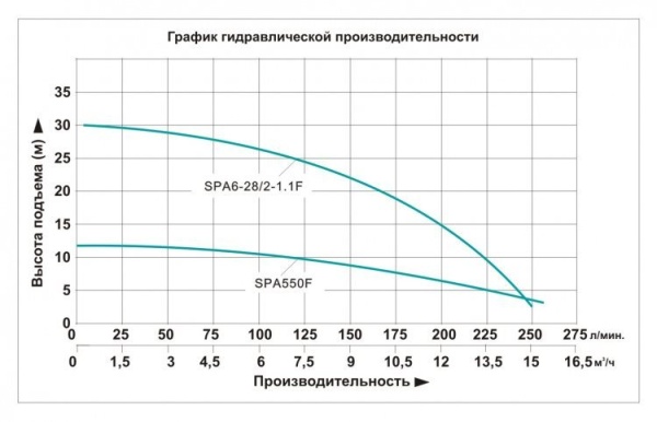 Сплит-системы Electrolux