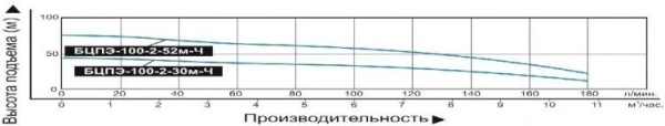 Сплит-системы Electrolux
