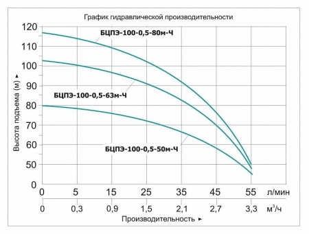 Насос погруж. скважинный Vodotok БЦПЭ-100-0.5-50м