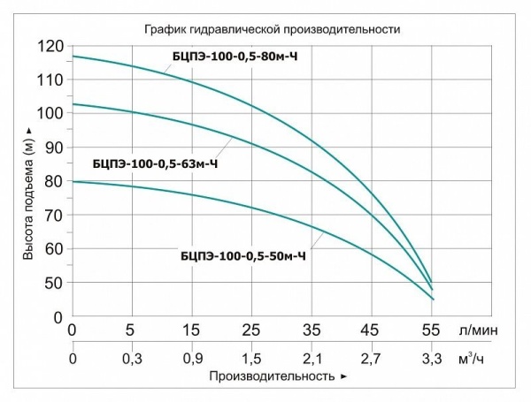Сплит-системы Electrolux