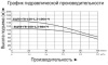 Насос скважинный Vodotok БЦПЭ-ГВ-100-1.2-80м-Ч
