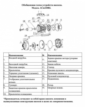 Насос поверхностный LEO AСm 220B2