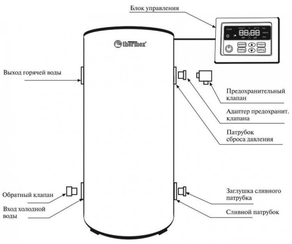 Сплит-системы Electrolux