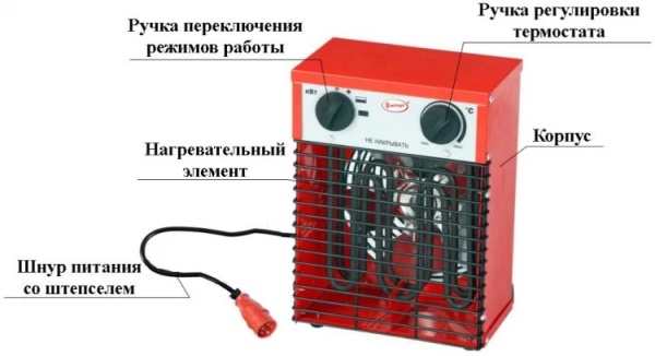 Сплит-системы Electrolux