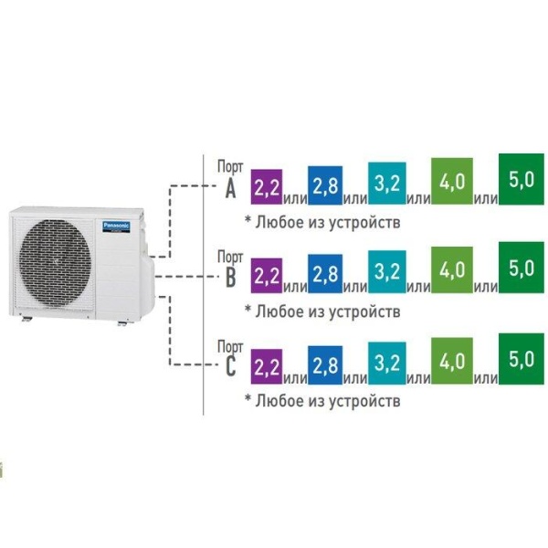 Сплит-системы Electrolux