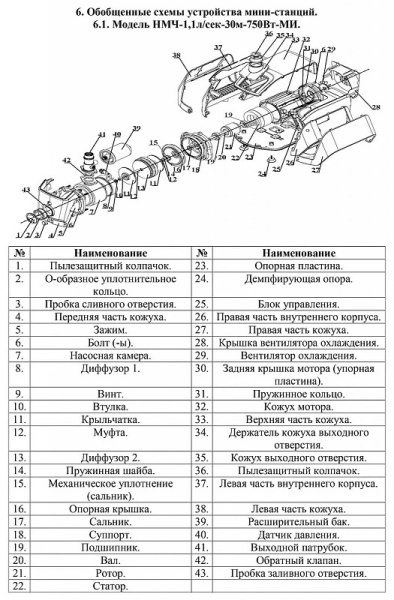 Сплит-системы Electrolux
