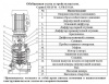 Насос верт. многоступ. LEO LVS 4-3