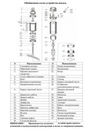 Насос скважинный Vodotok БЦПЭ-ГВ-75-0.5-63м-Ч