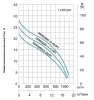 Насос фекальный 300WQ800-14-45 (4P)