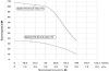 Насос скважинный Vodotok БЦПЭ-ГВ-85-0.8-30м-ЧУ