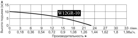 Насос повышения давления Vodotok W12GR-10