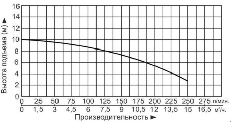 Насосная канализационная станция Vodotok КНС-0.75кВт-20л