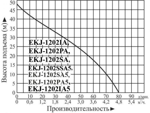Сплит-системы Electrolux
