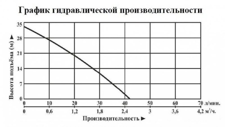 Насосная мини станция Vodotok НПМЧ-1м3/ч-22м-400Вт-С с частотным преобразователем
