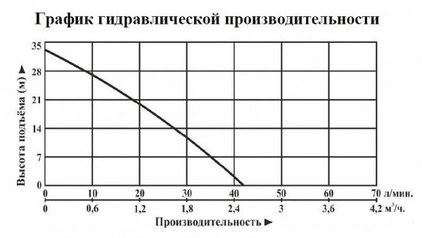 Сплит-системы Electrolux