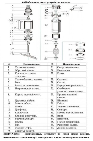 Насос погруж. скважинный Vodotok БЦПЭ-125-2.2-180м-Ч (для грязной воды)