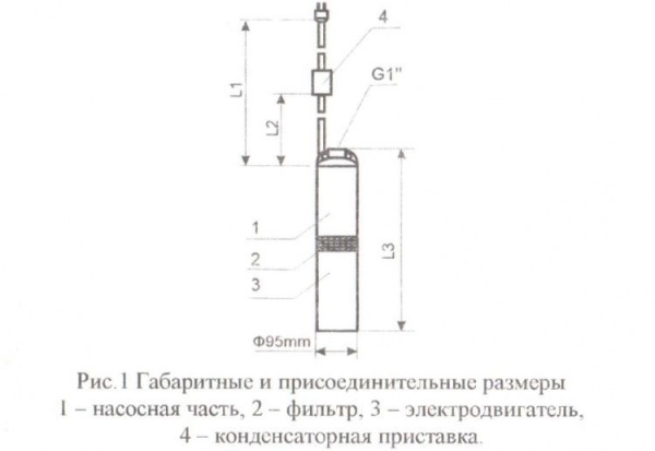 Сплит-системы Electrolux