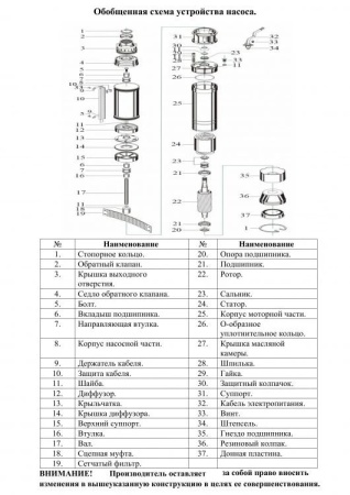 Насос скважинный Vodotok БЦПЭ-ГВ-85-0.5-25м-Ч