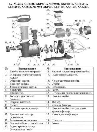 Насос для бассейна XKP 1104    (380V)