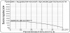 Насос скважинный Vodotok БЦПЭ-ГВ-100-0.5-90м-Ч