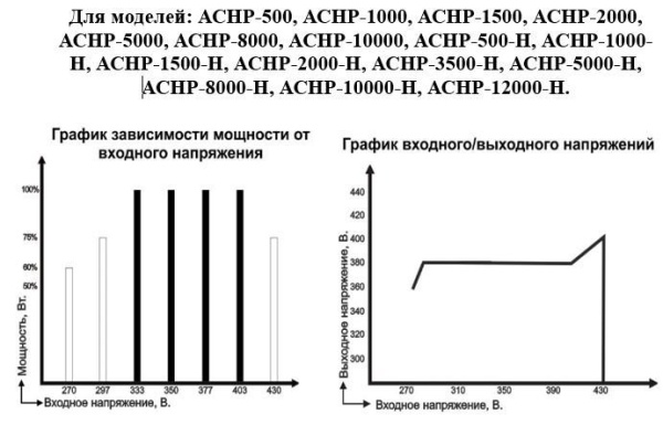 Сплит-системы Electrolux