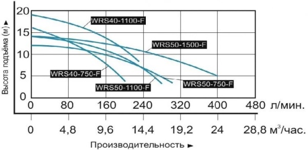 Сплит-системы Electrolux