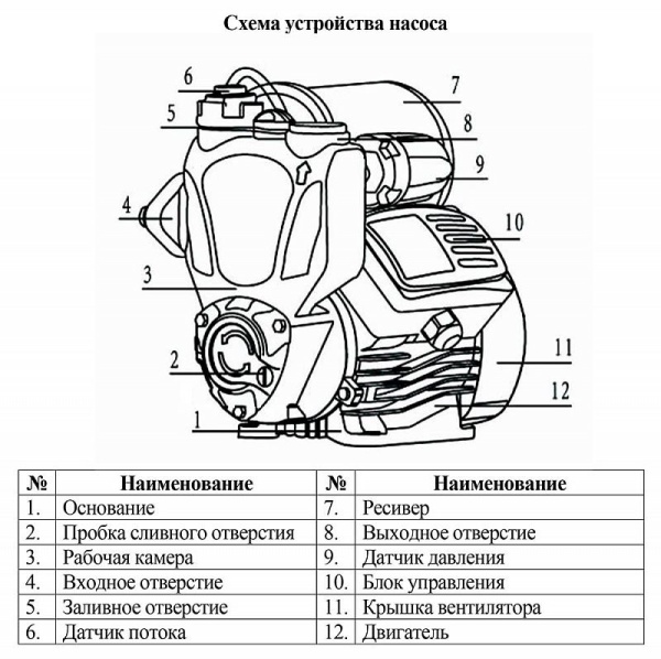 Сплит-системы Electrolux