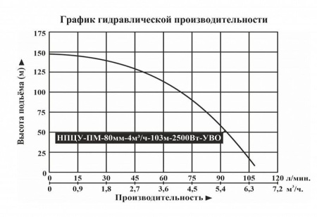 Насос погруж. скважинный Vodotok НПЦУ-ПМ-80мм-4м3/ч-103м-2500Вт-УВО