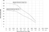 Насос скважинный Vodotok БЦПЭ-ГВ-85-0.5-105м-ЧУ