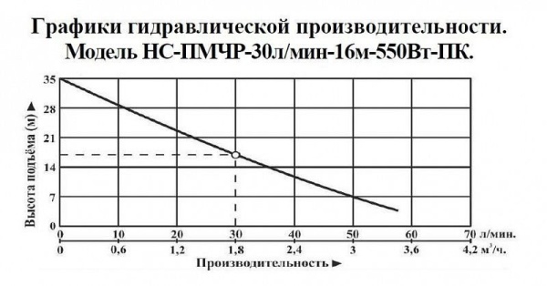 Сплит-системы Electrolux