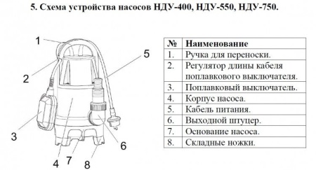 Насос дренажный Vodotok НДУ-550