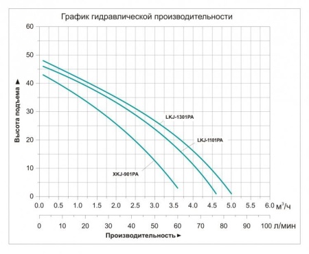 Насосная станция LEO LKJ-1101SA5