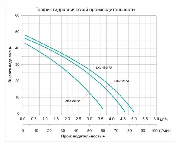 Сплит-системы Electrolux
