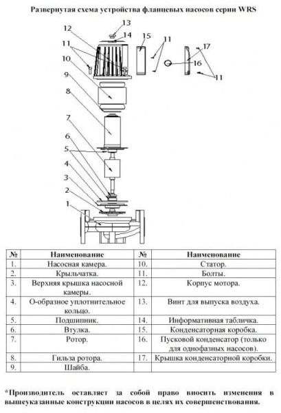 Сплит-системы Electrolux