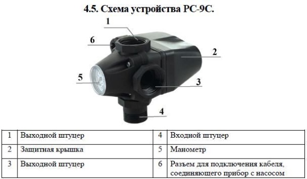 Сплит-системы Electrolux