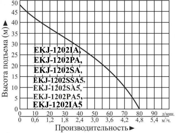 Сплит-системы Electrolux