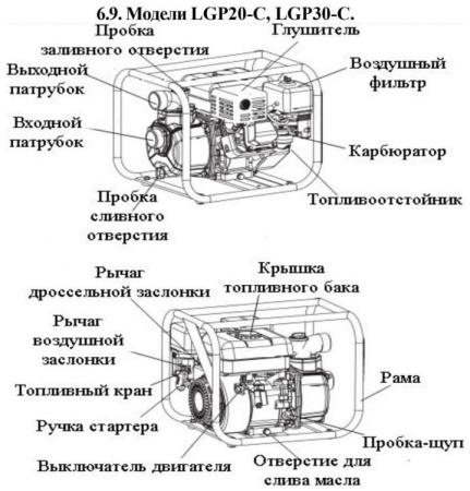 Мотопомпа бензиновая LGP30-C